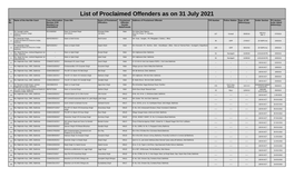 Proclaimed Offenders As on 31 July 2021