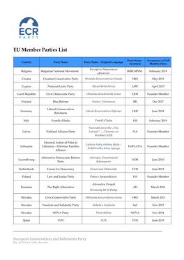EU Member Parties List