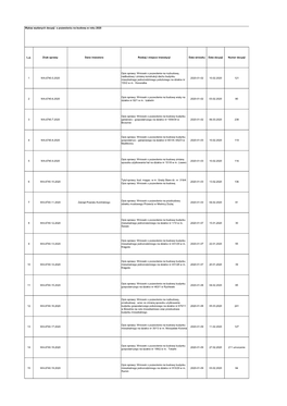 Rejestry I Wnioski Decyzji 2020 Ważny