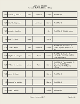 Service in the United States Military 1909 William Q. Reno, Sr. Army Lieutenant Veteran World War I 1923 Neal E. Fitzgerald Lieu