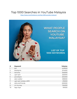 Top 1000 Searches in Youtube Malaysia