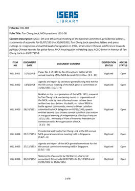 HSL.003 Folio Title: Tan Cheng Lock, MCA President 1951-58 Content