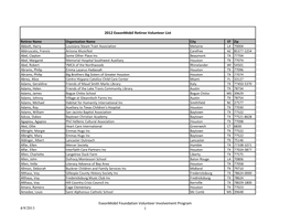 2012 Exxonmobil Retiree Volunteer List