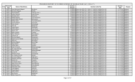 PROGRESS REPORT of SUHRID SCHEME of MANKACHAR LAC ( 2016-17 ) Financial Sanction Sanction Sl.No Name of Beneficiary Address Sanction Letter No