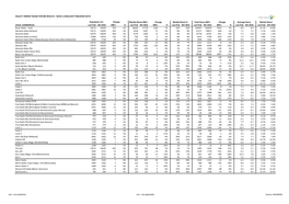 Hallett Arendt Rajar Topline Results - Wave 2 2016/Last Published Data