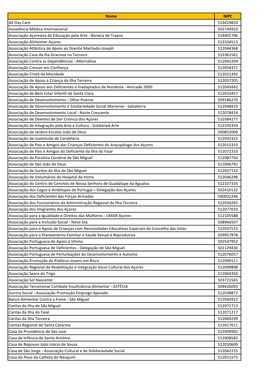 Nome NIPC All Day Care 513419810 Assistência Médica Internacional