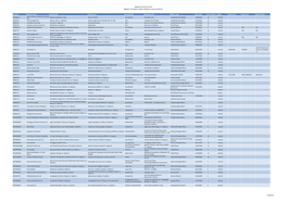 Tipperary County Council Register of Section 4 Water Pollution Licences (Active) 11/05/15