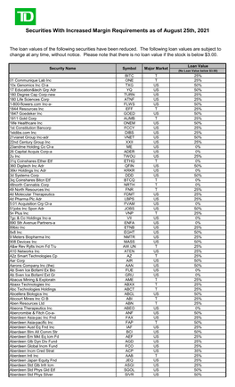 Securities with Increased Margin Requirements As of August 25Th, 2021