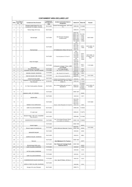 Containment Final List