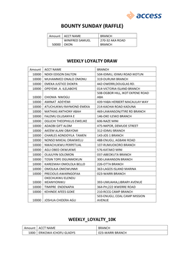 Bounty Sunday (Raffle)