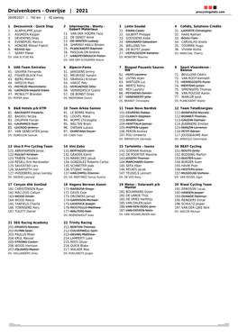 Druivenkoers - Overijse | 2021 Procyclingstats.Com 26/08/2021 | 192 Km | 92 Starting