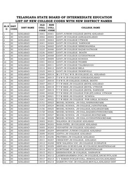 Telangana State Board of Intermediate Education List