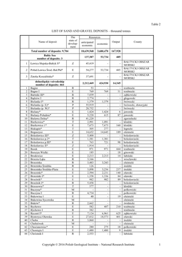 National Research Institute 1 Table 2 LIST of SAND and GRAVEL