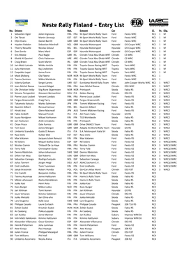 Neste Rally Finland - Entry List No