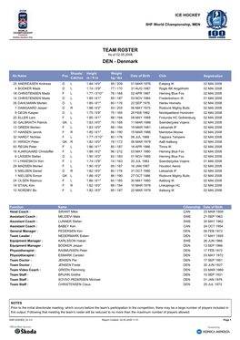 TEAM ROSTER As of 02.05.2008 DEN - Denmark