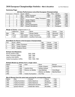 2018 European Championships Statistics - Men’S Decathlon by K Ken Nakamura