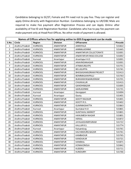 Candidates Belonging to SC/ST, Female and PH Need Not to Pay Fee