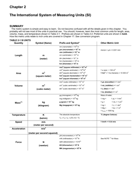 Chapter 2 the International System of Measuring Units (SI)