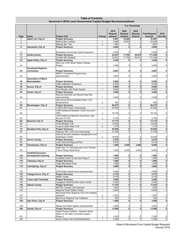 Local Government 2018 Capital Budget With