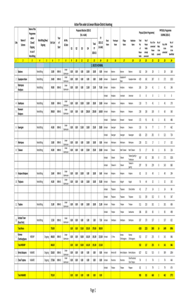 JJM Action Plan District Anantnag (New) .Xlsx
