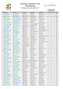 Constance Hotels Pro-Am Gross Results Wednesday 11 and Thursday 12 December 2013 the Legend Course and the Links Course Legend Course Links Course