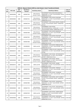 2020-21 Mysore District 499 Eco Club Schools Grant Transferred Details Sl
