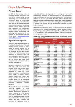 Chapter 4: Local Economy Primary Sector