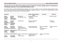 Liste Der Leichhardt-Tierarten Ingmar Landeck, Finsterwalde