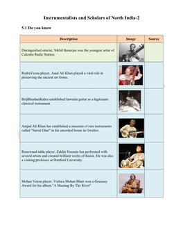 Instrumentalists and Scholars of North India-2