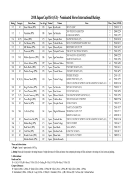 2010 Japan Cup Dirt Ratings