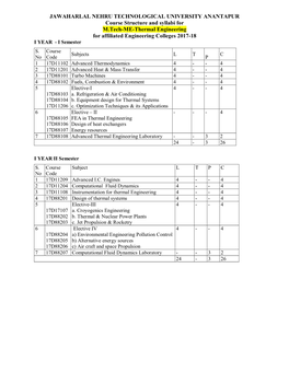 M.Tech-ME-Thermal-Engineering