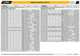 Midweek Basketball Results Midweek Basketball Results