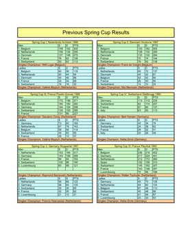 Previous Spring Cup Results