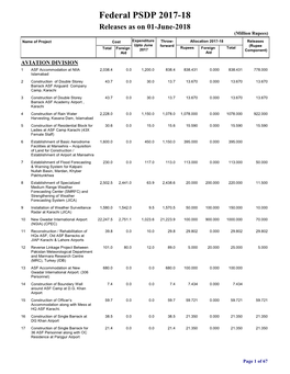 Federal PSDP 2017-18 Releases As on 01-June-2018 (Million Rupees)