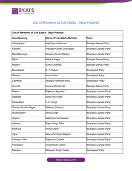 List of Members of Lok Sabha - Uttar Pradesh