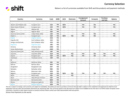 Currency Selection