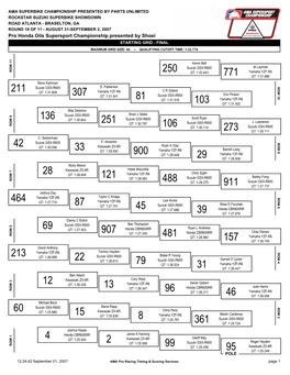 Pro Honda Oils Supersport Championship Presented by Shoei STARTING GRID - FINAL MAXIMUM GRID SIZE: 44 -- QUALIFYING CUTOFF TIME: 1:33.774