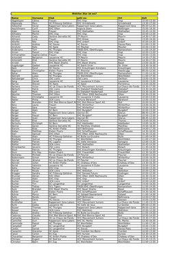 Ort Zeit Abgottspon Céline Frauen EHC Visp Visp 10.00-13.00