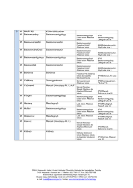 S M MARCALI Külön Táblázatban M Balatonberény Balatonszentgyörgy