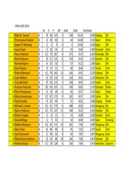 CMA 26/9 2016 MHP BP SUM CMA Snit/Heat 1