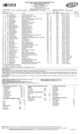 Lead Fin Pos Driver Team Laps Pts Bns Pts Winnings Status Tms