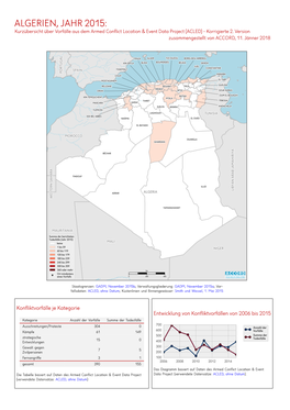 ALGERIEN, JAHR 2015: Kurzübersicht Über Vorfälle Aus Dem Armed Conflict Location & Event Data Project (ACLED) - Korrigierte 2