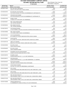 Icb Asset Management Company Limited Icb Amcl