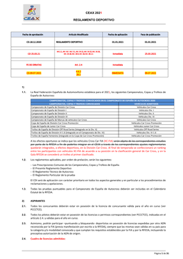 Ceax 2021 Reglamento Deportivo