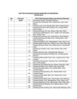 Daftar Kawasan Rawan Narkoba Di Indonesia Tahun 2019