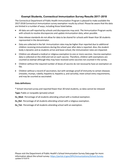 Exempt Students, Connecticut Immunization Survey