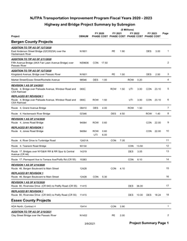 Highway and Bridge Project Summary by Subregion NJTPA