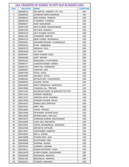 SAIL TRANSFER of SHARES to IEPF DUE in MARCH 2021 S No