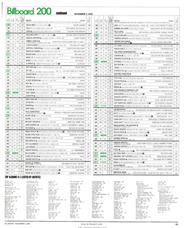 Billboard. 200 Continued NOVEMBER 4, 2000 Z Z Ó Z Z Y O