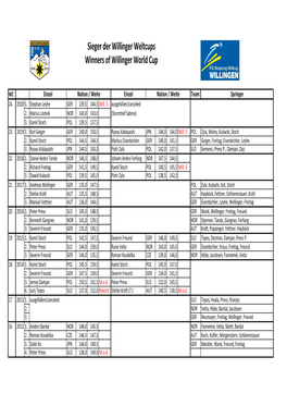 Sieger Der Willinger Weltcups Winners of Willinger World Cup